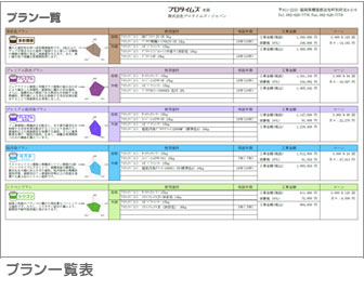 プロタイムズのプラン一覧表