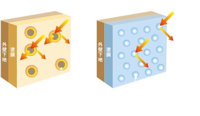 一般遮熱塗料 低汚染プラチナリファイン2000MF