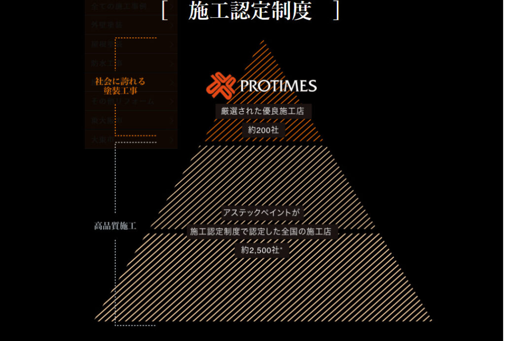 施工認定制度