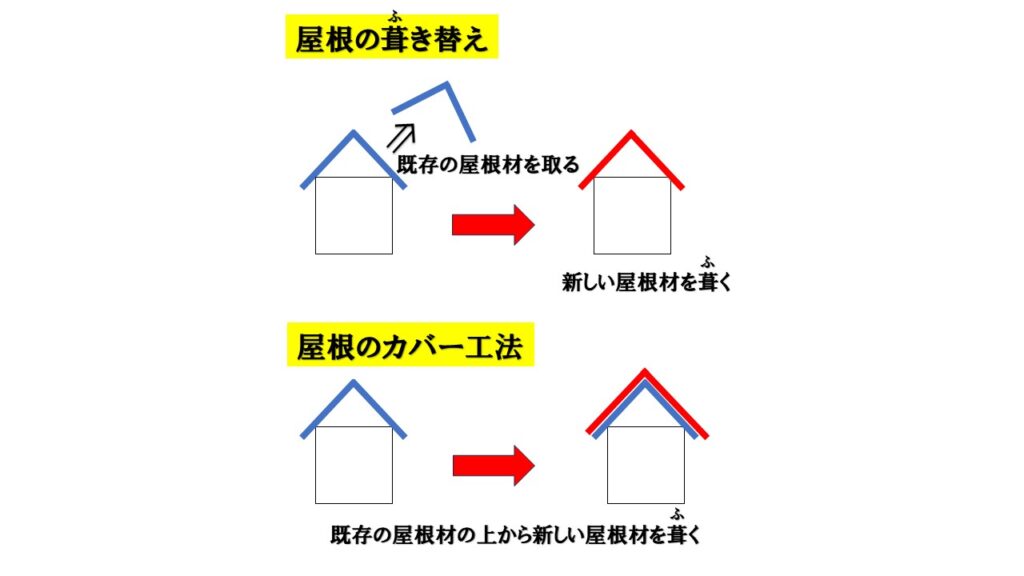 屋根葺き替え・カバー工法