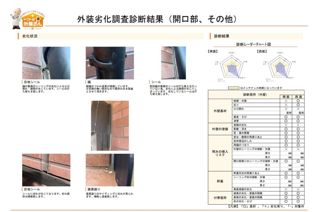 劣化診断