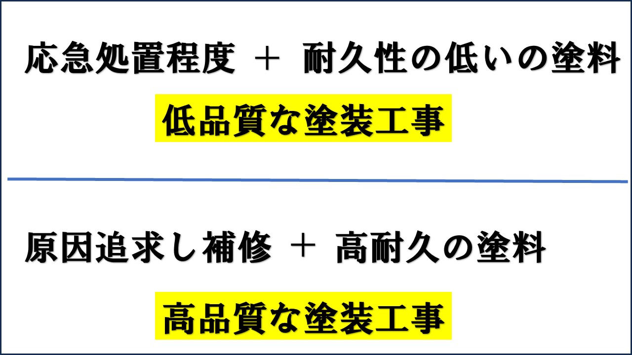 低品質・高品質塗装工事の違い