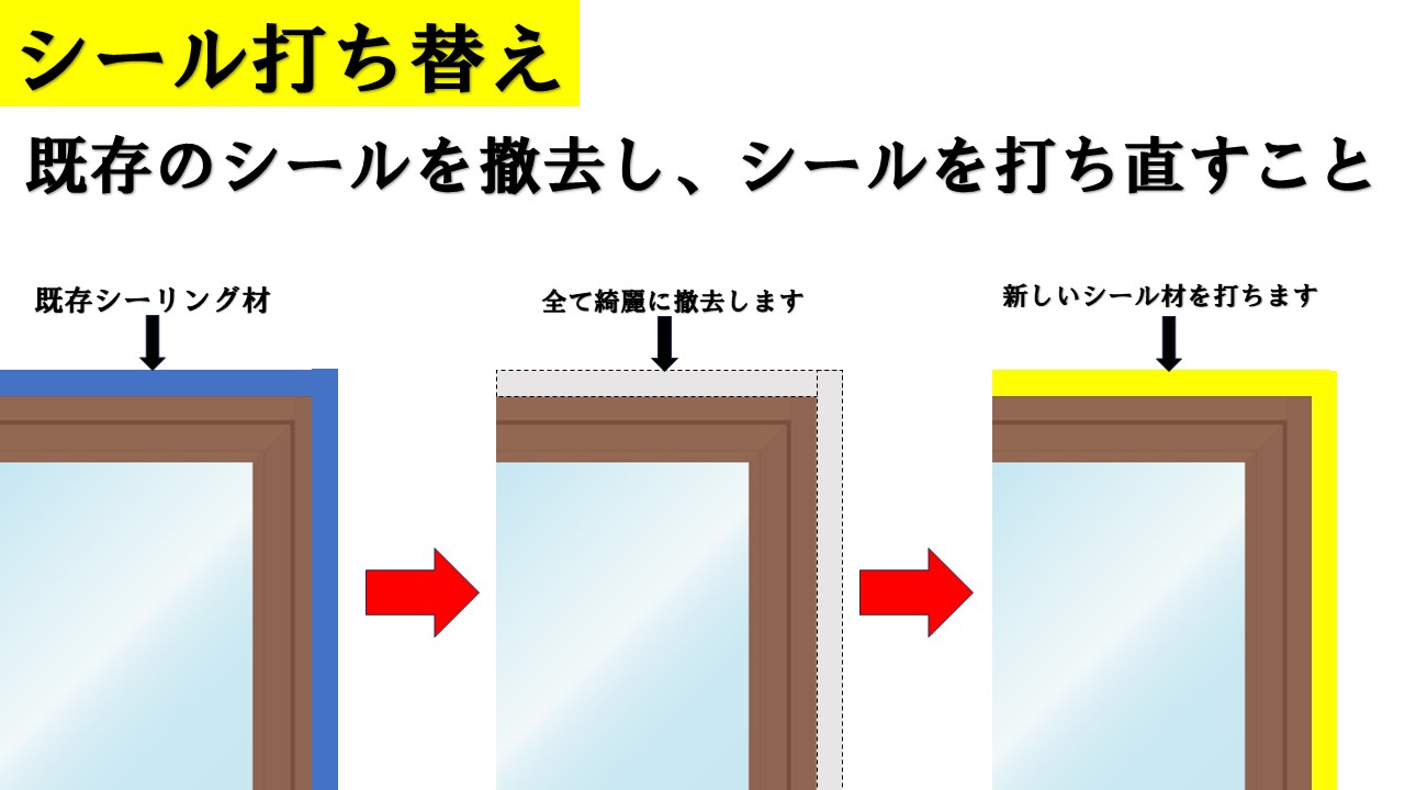 シール打ち替え