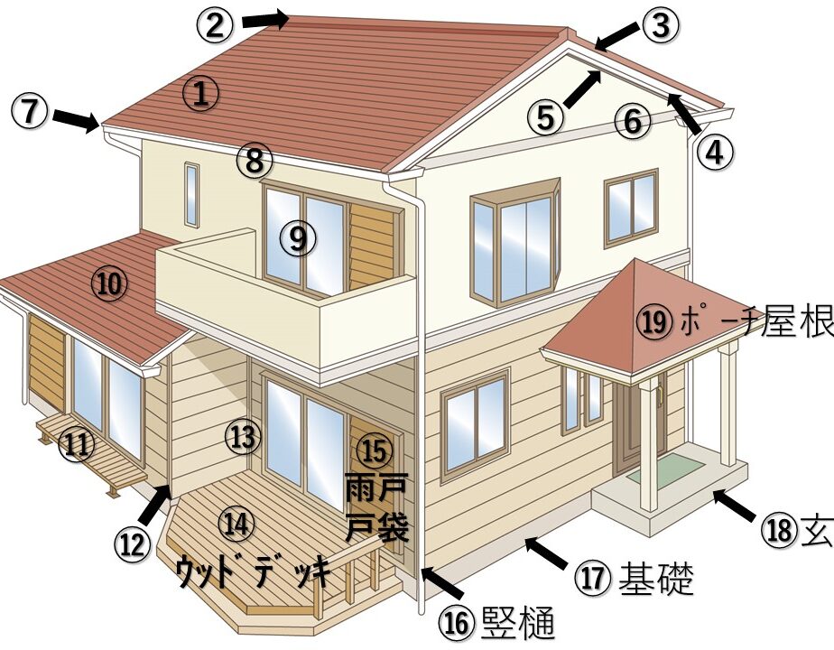 外壁塗装　家の名称