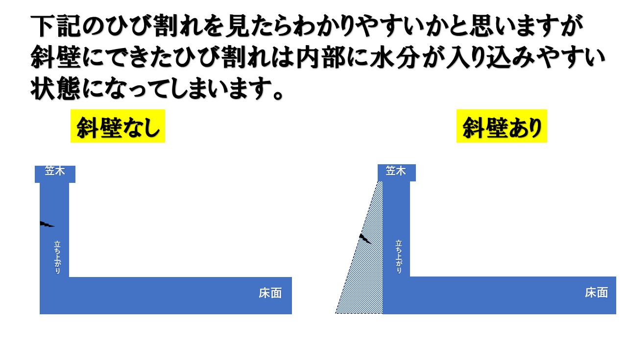 外壁塗装　東大阪市　斜壁