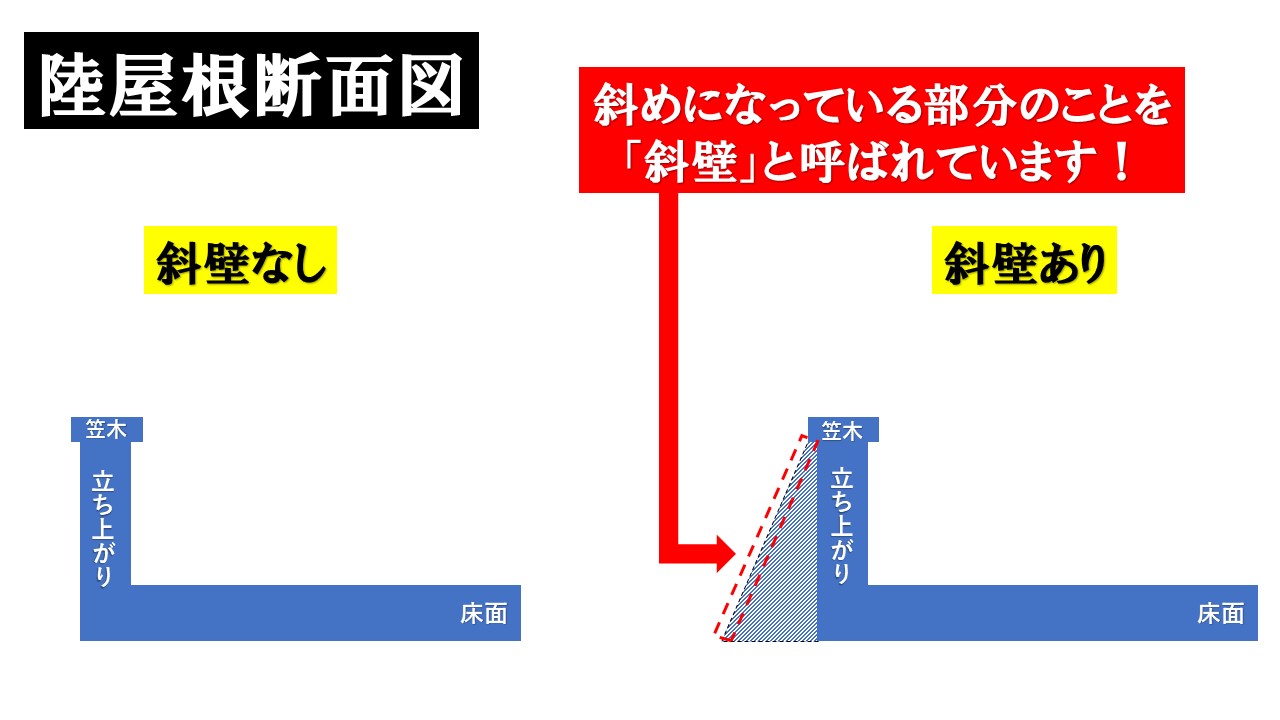 東大阪市　外壁塗装　斜壁