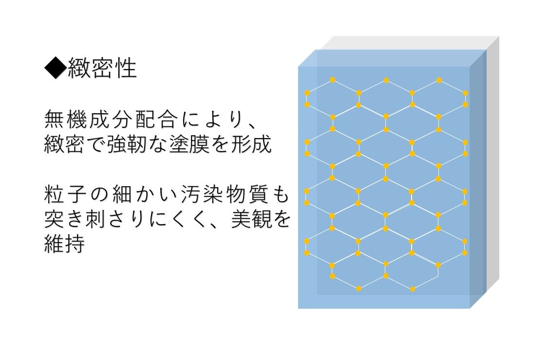 超低汚染性の仕組み