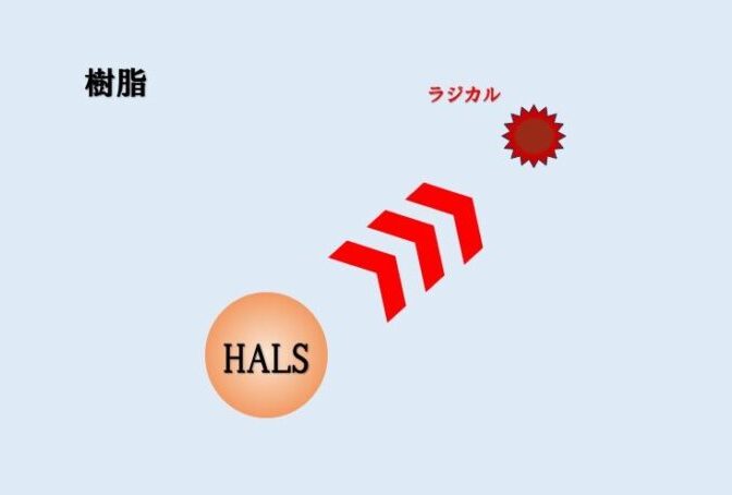 HALSがラジカルを捕捉