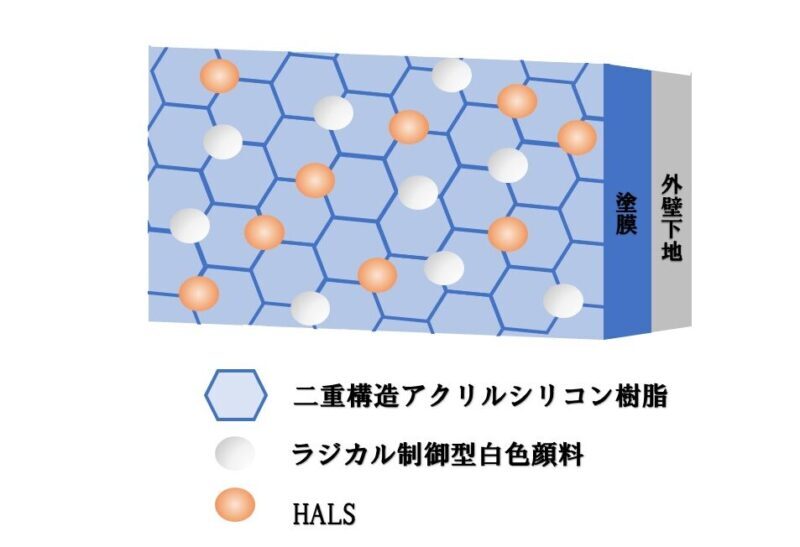 スーパーラジカルシリコンGHの塗膜イメージ