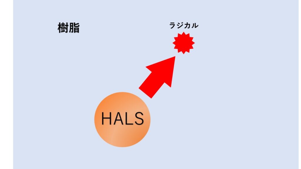 ラジカルを捕捉するHALS