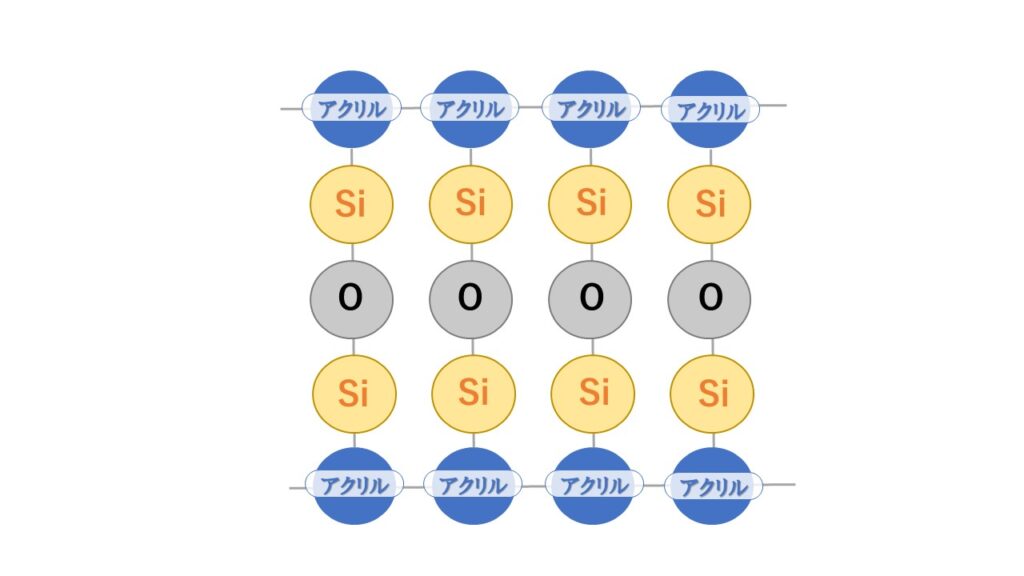 シリコン成分3倍配合