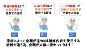 外壁塗装　相場を知る為に相見積もり