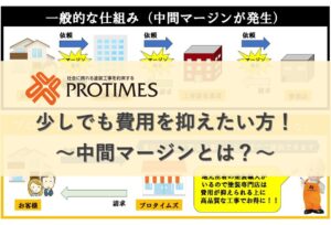 外壁塗装費用を抑えたい方