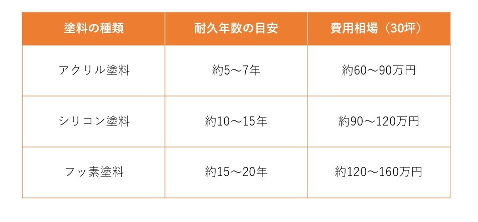 東大阪市外壁塗装費用相場