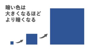 外壁塗装の面積効果 暗い色見本