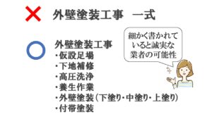 外壁塗装工事 一式よりも明確に