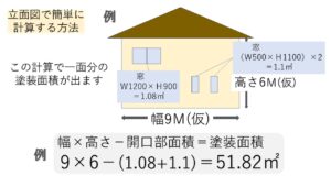 外壁塗装面積算出方法
