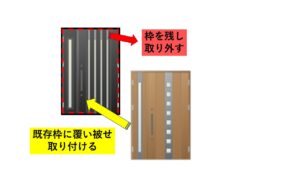 ドアカバー工法