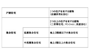 補助対象となる住宅