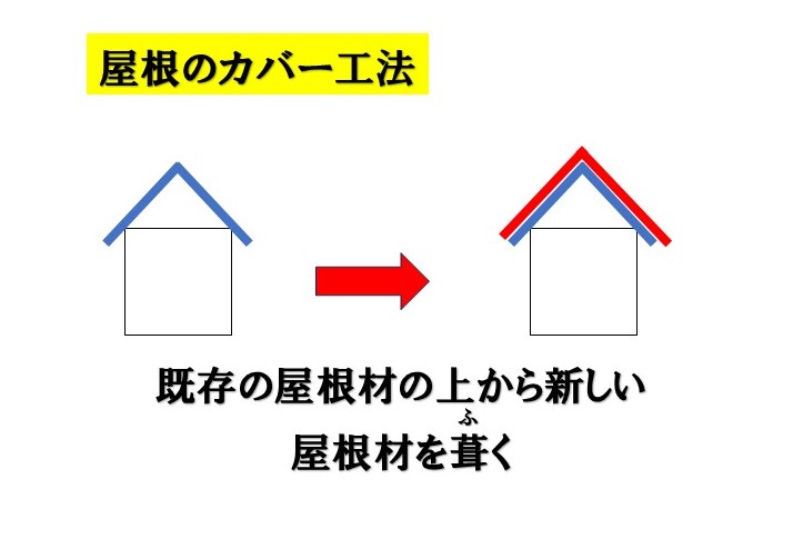 higasiosaka-si-roof-cover