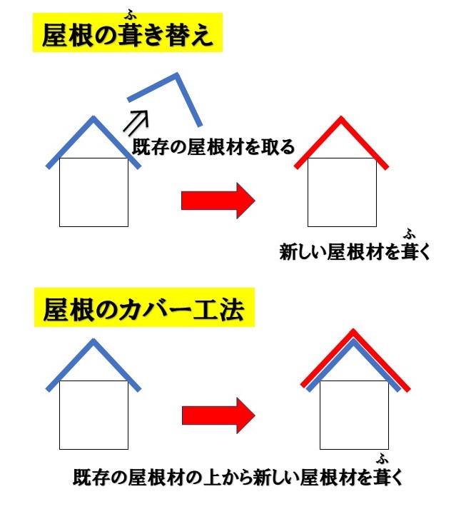 higasiosaka-si-overlapping-roofing